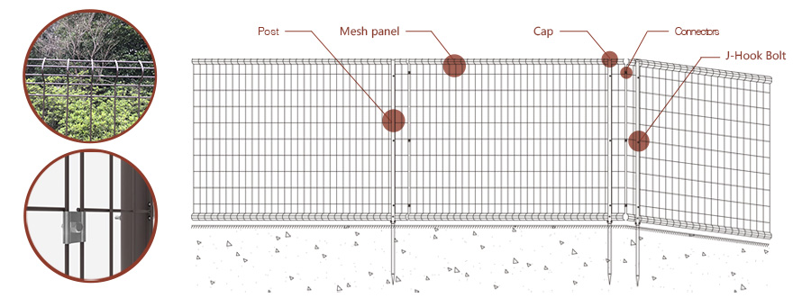 Pagar Wire Mesh Dilapisi Pvc Hitam