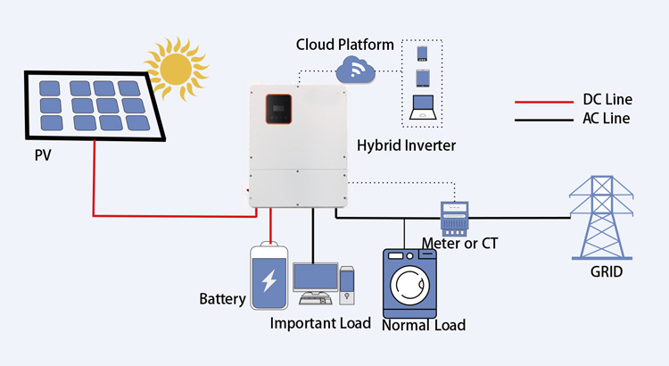 inverter hibrida 8KW