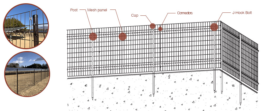 Pagar Wire Mesh Untuk Sistem Panel Surya