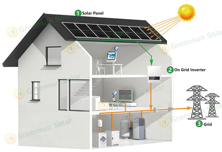 sistem tenaga surya