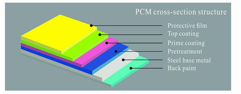 Lembaran Baja Dilapisi Warna PCM Indah untuk Fefrigertor