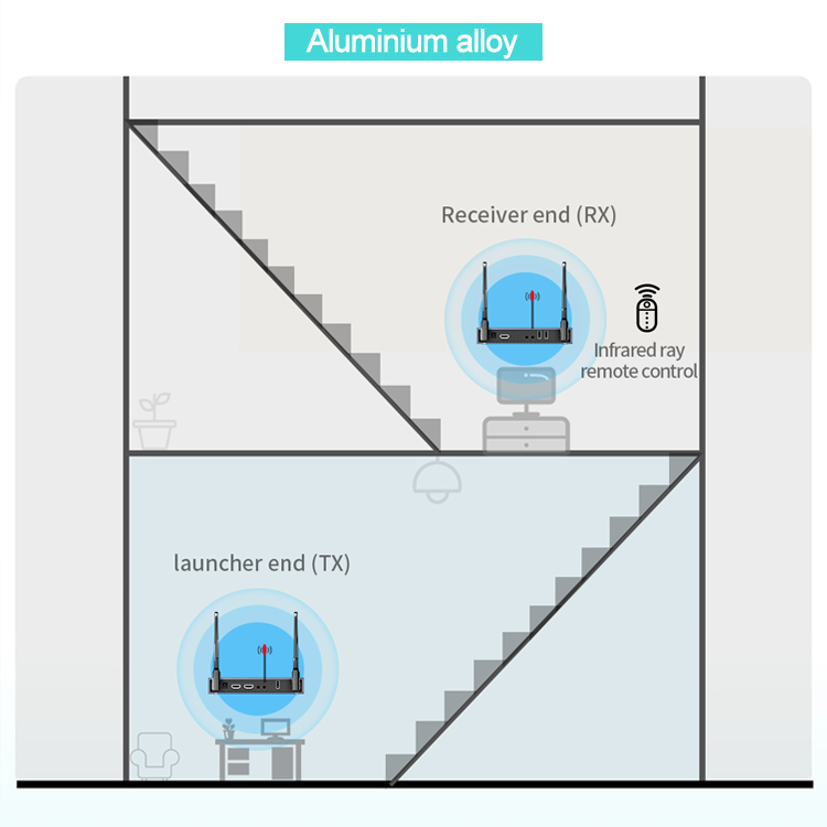 Extender nirkabel HDMI