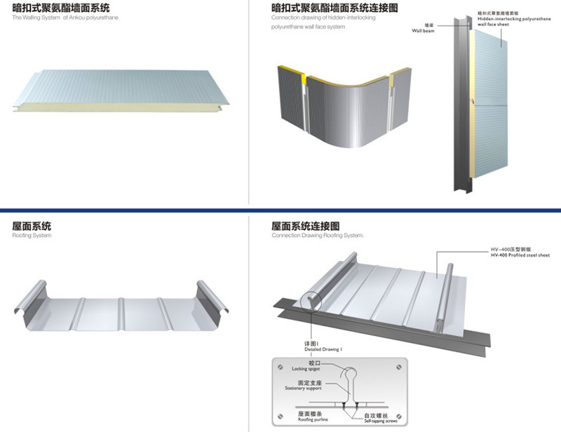 PPGI PPGL Prepainted Galvanized Steel Coil untuk Sistem Atap