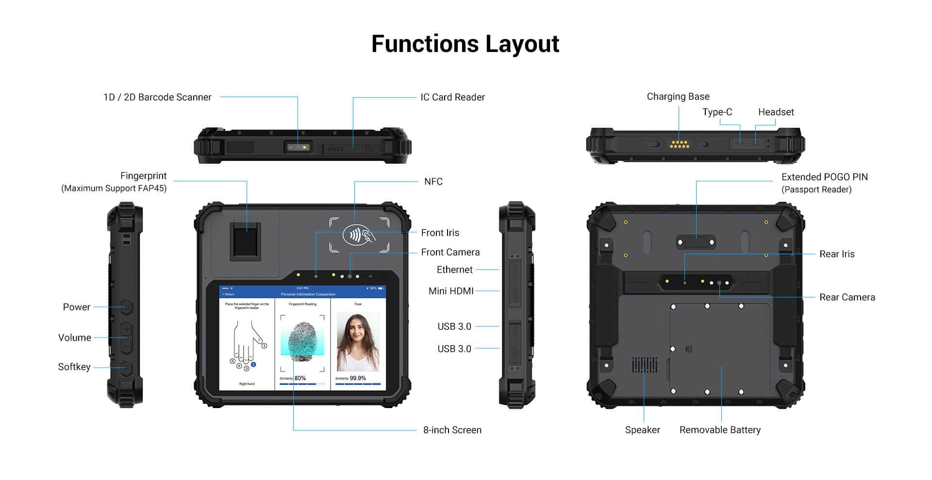 Harga Tablet Biometrik 4G