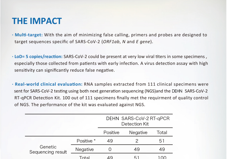 Kit deteksi asam nukleat qPCR