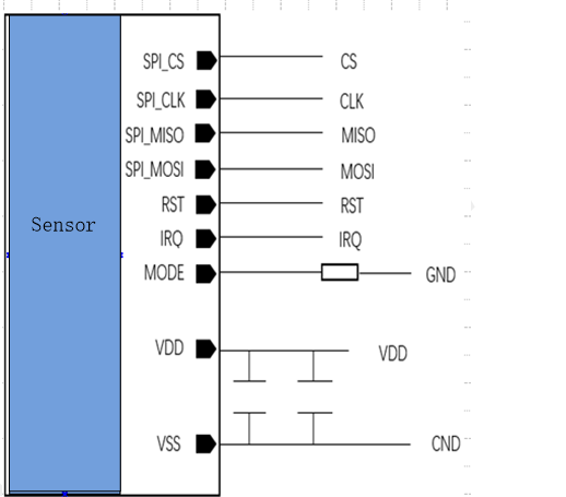 diagram sensor biometrik