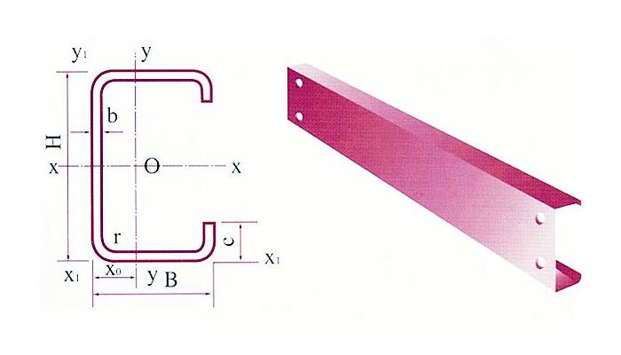 C purlins baja galvanis anti korosi untuk penyangga atap