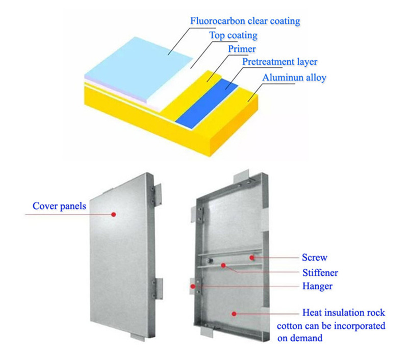 3003 Cladding Pola Marmer Lembaran Aluminium Padat