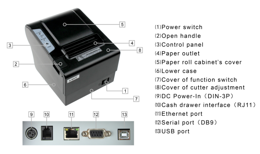 CSN-80V 80mm Thermal Receipt POS Printer mendukung pencetakan mode halaman