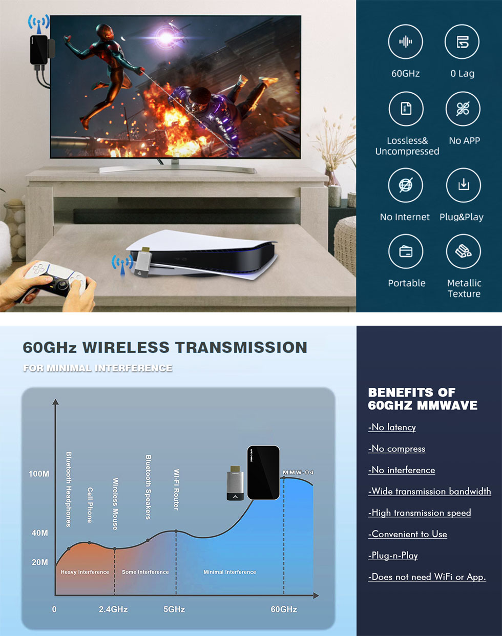 Sibolan Penuh Baru Nirkabel 60 Ghz Milimeter Gelombang Teknologi 1080 P HDMI Gaming Extender Nirkabel Transmitter Receiver Kit