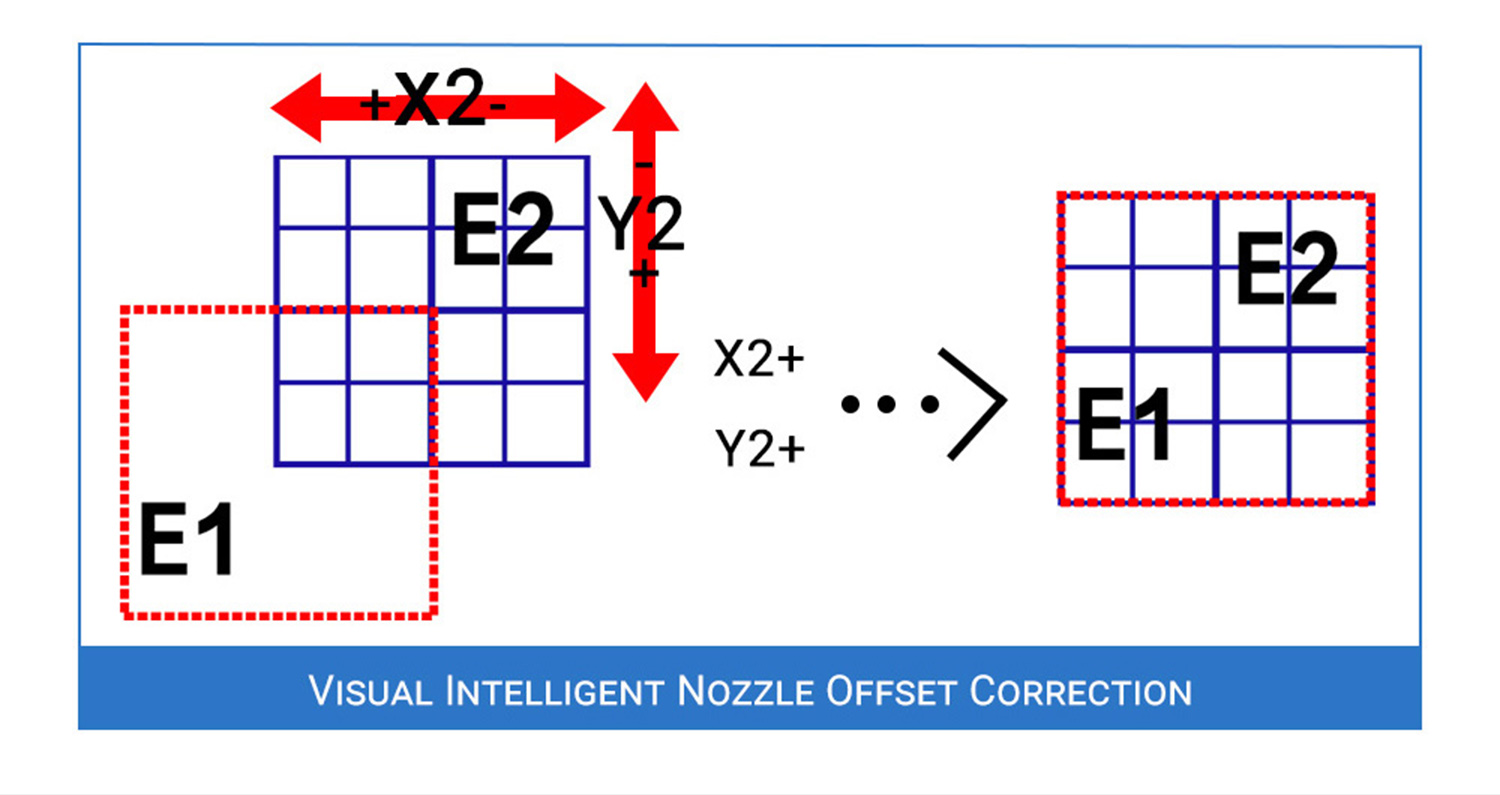 Tangan 2 Koreksi Offset Nozzle Cerdas Visual