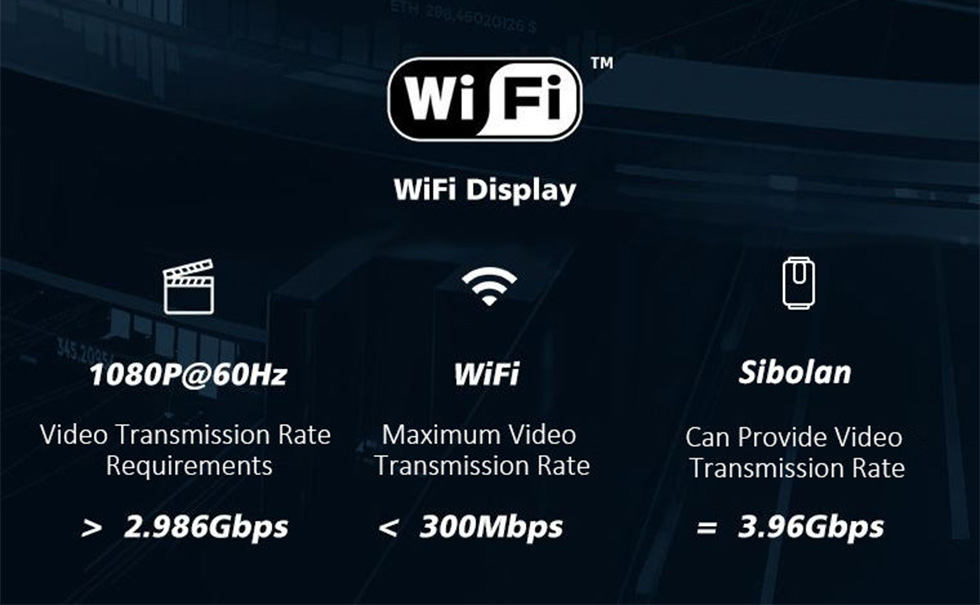 Pemancar cermin HDMI nirkabel WiFi 60GHz