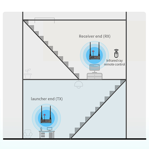 Extender nirkabel HDMI