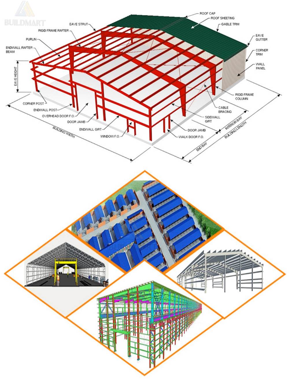 light steel frame construction