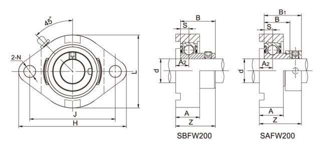 Unit Flange 2-Baut SBFW207