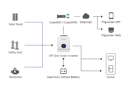 Diagram pengkabelan