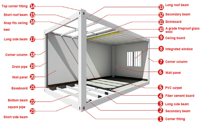 bahan rumah kontainer