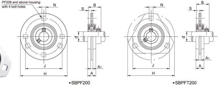 Perumahan Bantalan Baja Tekan SBPFT208