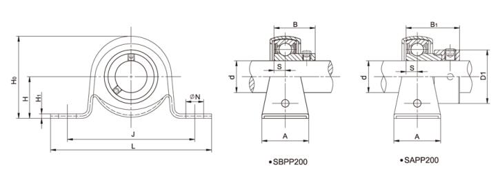 Unit Bantalan Perumahan Baja Tekan SAPP207