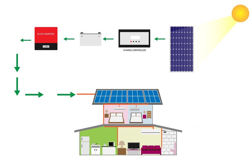 diagram panel surya off grid