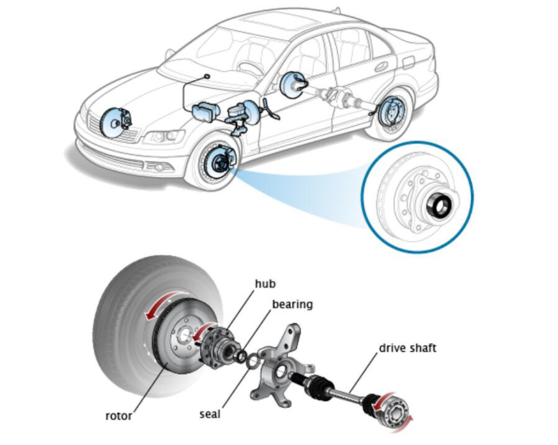 Bantalan hub roda