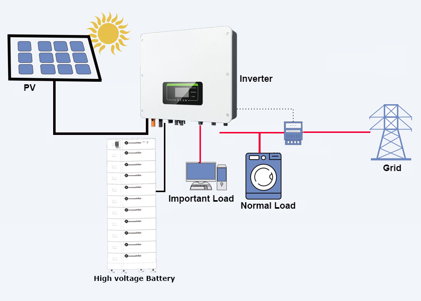 Sistem penyimpanan baterai lithium 256V