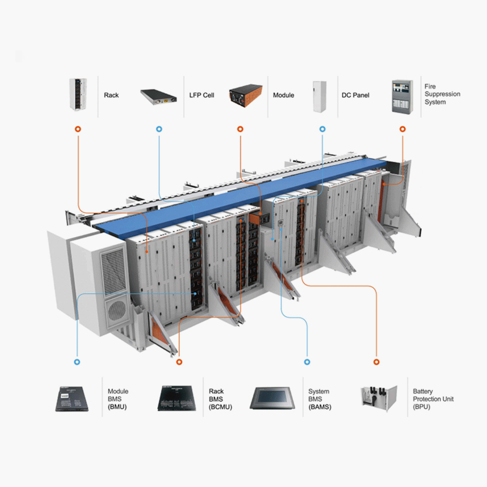Sistem Penyimpanan Energi Baterai BESS Solar Power Grid Komersial
