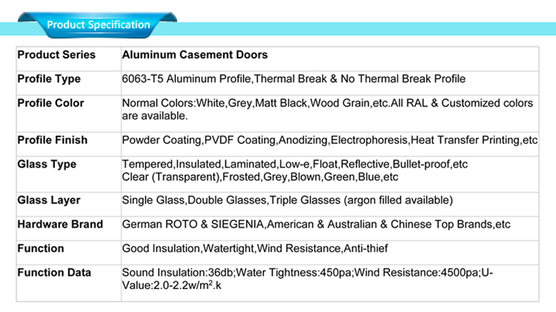 spesifikasi pintu aluminium: