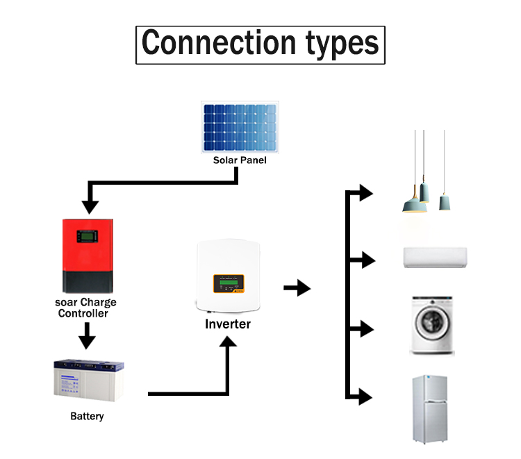 pengontrol biaya panel surya