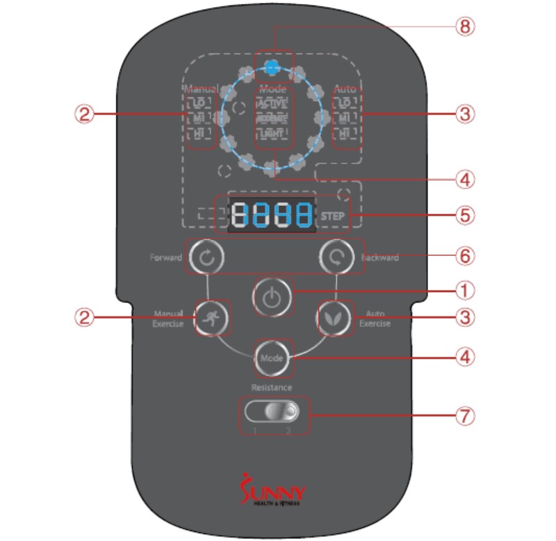 Panel Kontrol Mesin Stride Elliptical