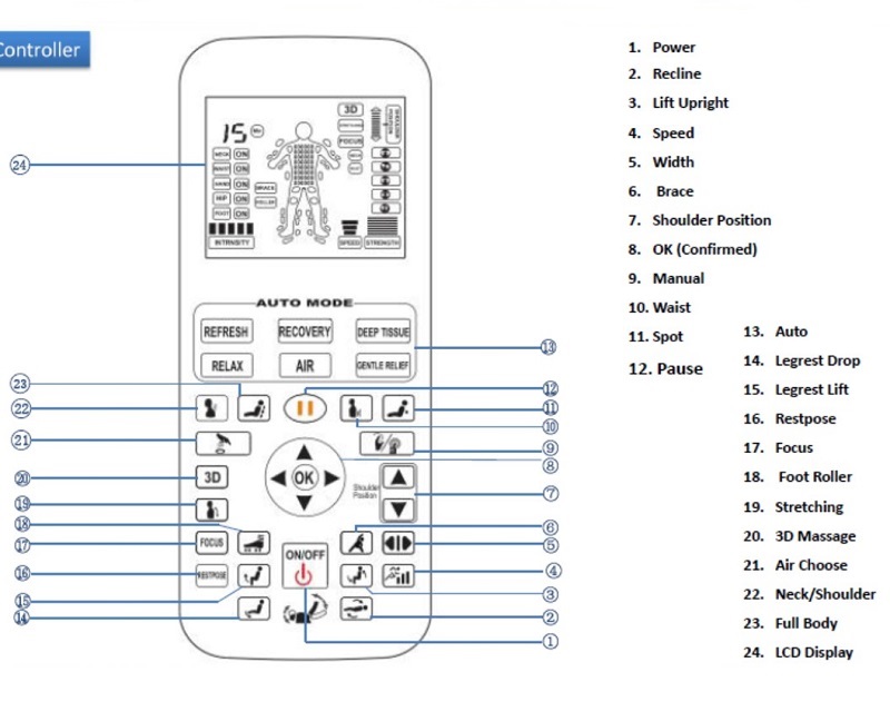 Kursi Pijat Shiatsu Remote