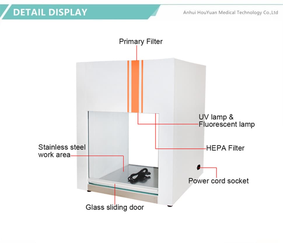 Kabinet Aliran Laminar