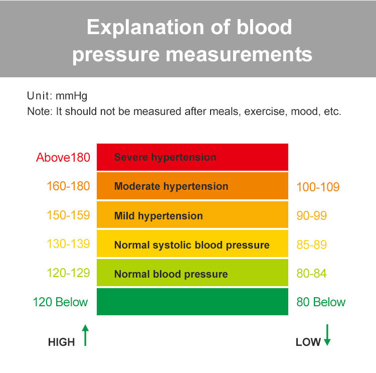 monitor tekanan darah pergelangan tangan digital