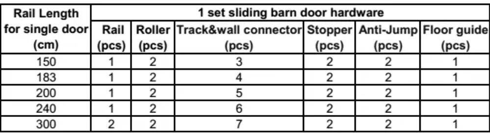 Sliding Barn Door Hardware