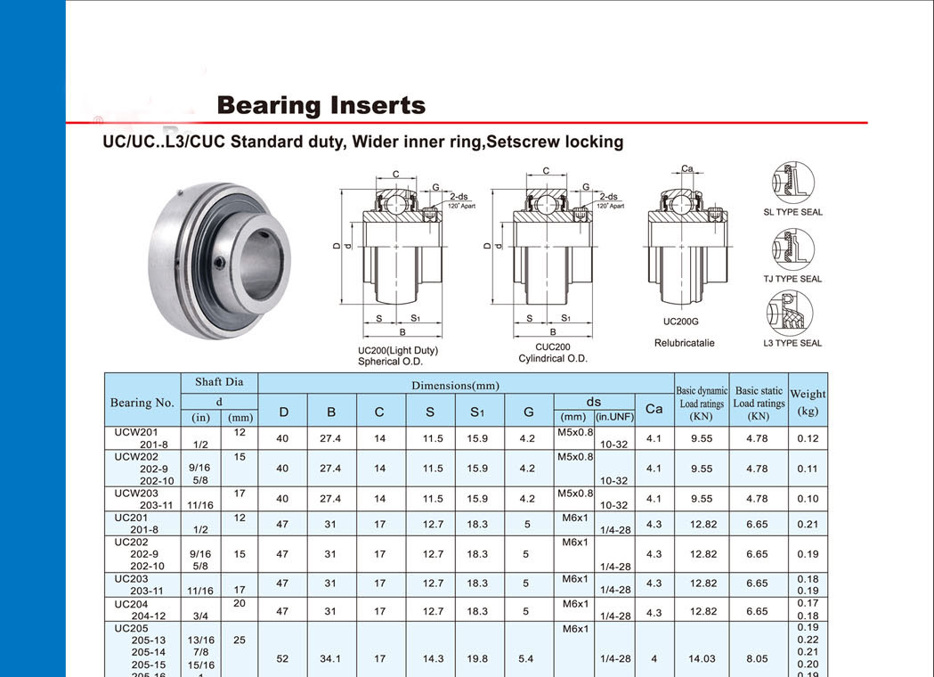 Distributor Unit Terpasang