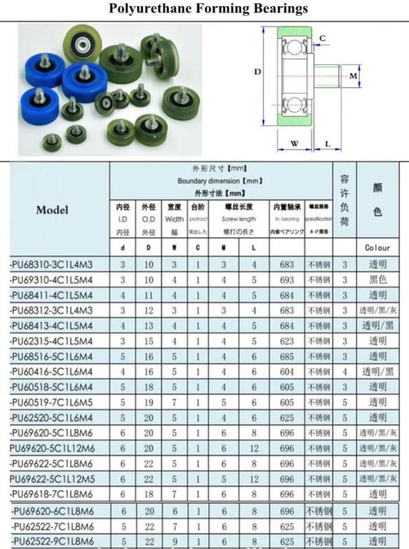 Rol Poliuretan (PU)