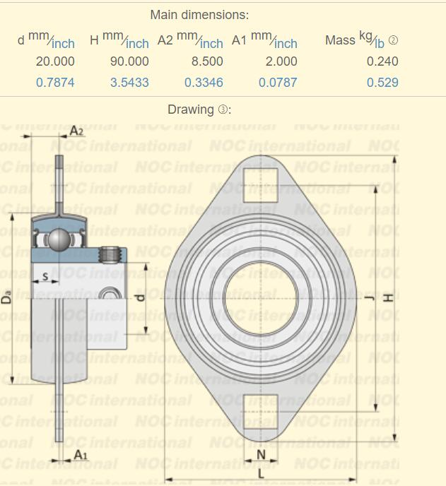 Dimensi bantalan SBPFL 204